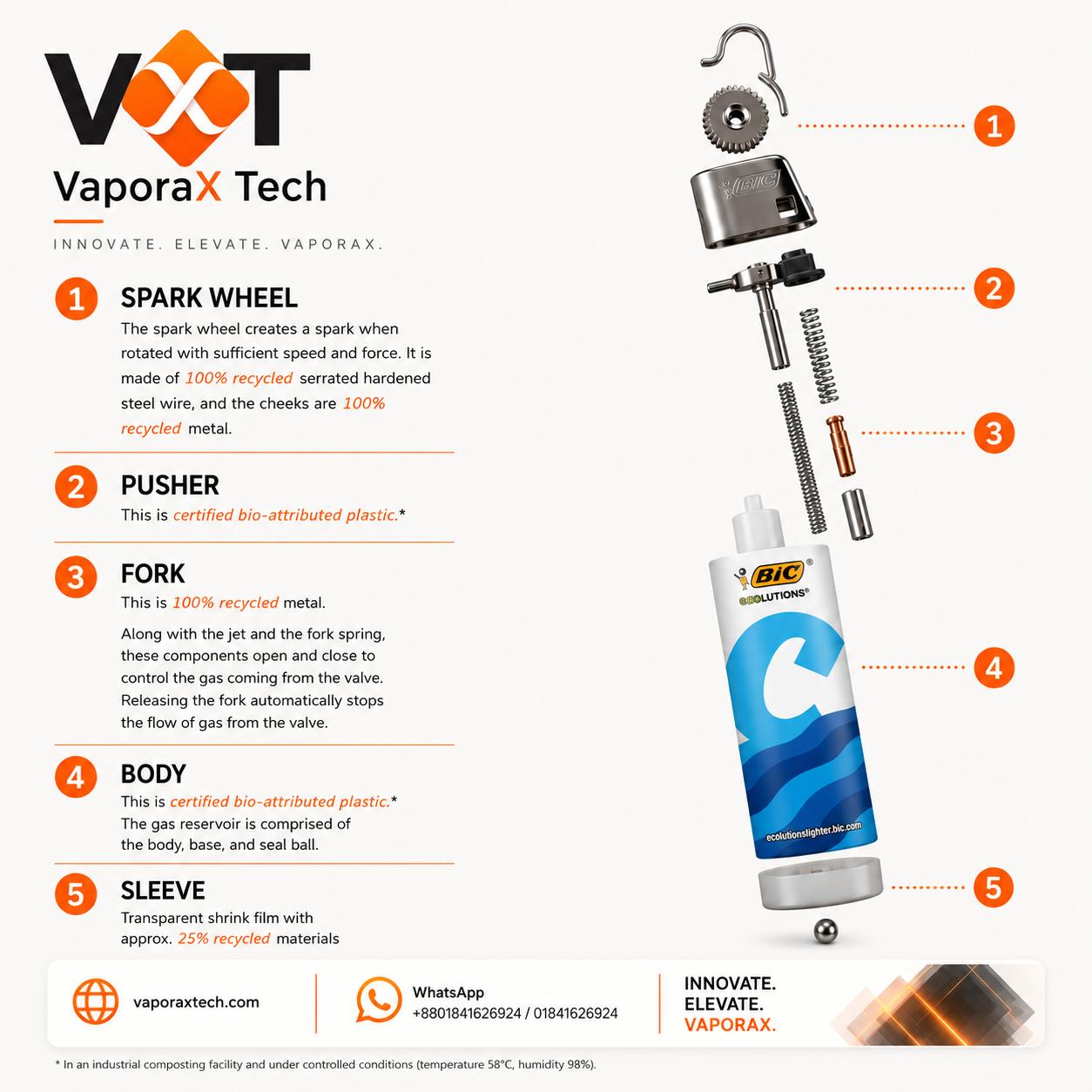 BIC® ECOLUTIONS™ POCKET LIGHTERS